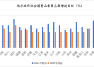 扩大内需新路径：多地提出增收减负提高消费潜力 | 地方两会看全国④|界面新闻