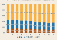 传统豪华汽车的失势与调整|界面新闻 · 汽车