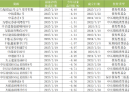 股债跷跷板出现！江海、中航证券固收产品开年跌了6%，“固收+”成新方向|界面新闻